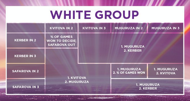 0 Scenari possibili G Bianco