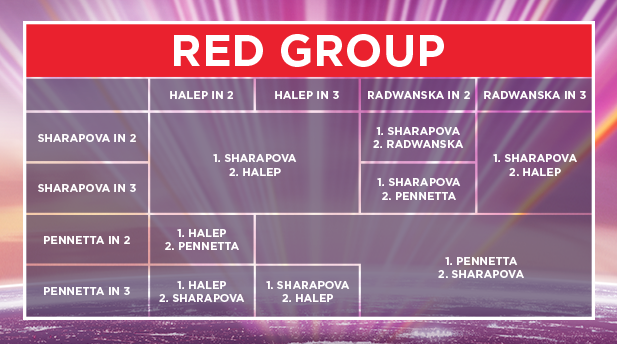 0 Scenari possibili G Rosso