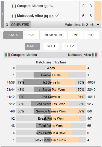 Alice vs Martina Caregaro