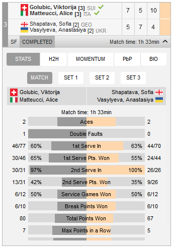 a Semiifinali Full doppio 50K