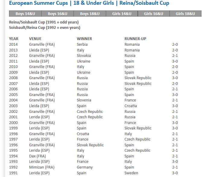 Albo SummerCup 1991