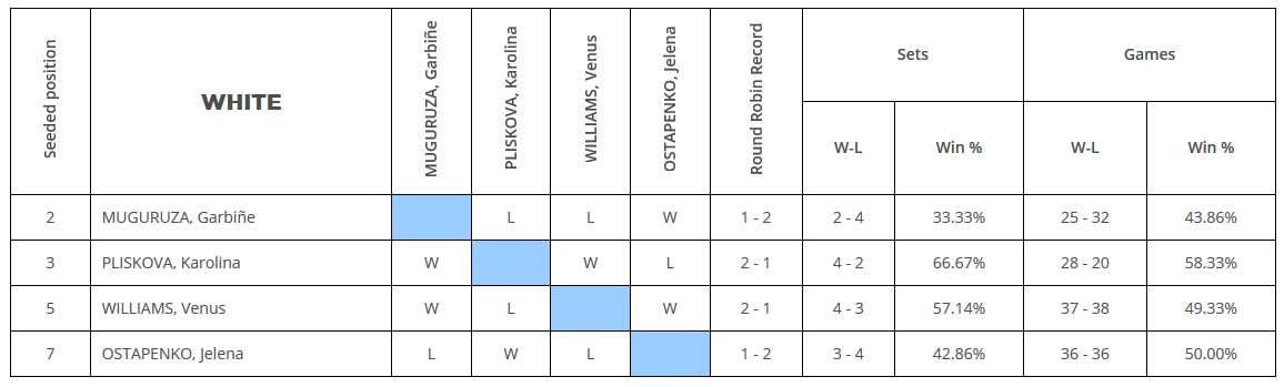 DRAW ROUND ROBIN WHITE
